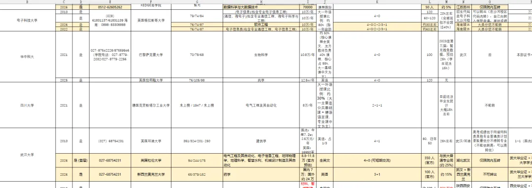 瓦力 2027 天津高考大数据 开始发布(持续免费更新)-第19张图片-四季读书网