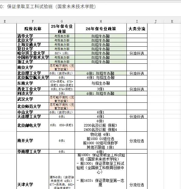 瓦力 2027 天津高考大数据 开始发布(持续免费更新)-第20张图片-四季读书网
