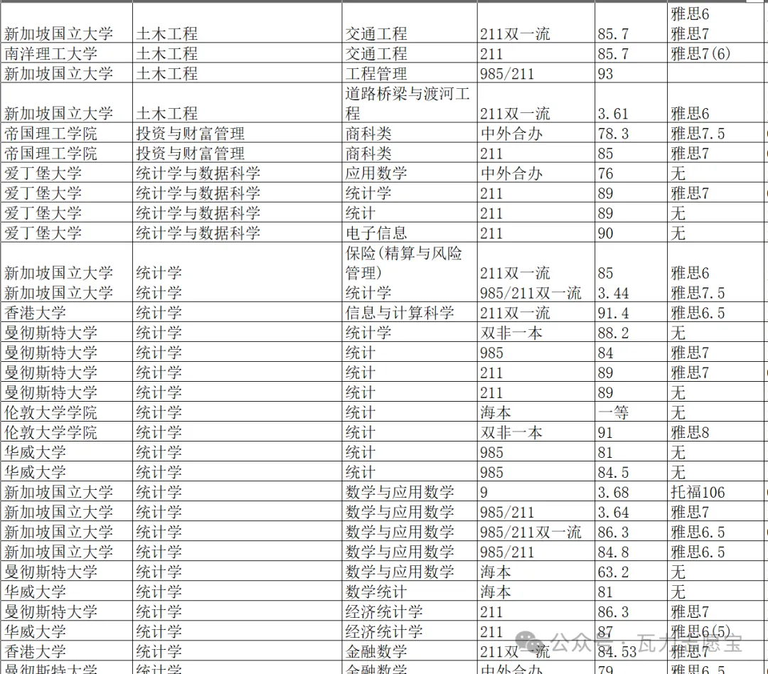 瓦力 2027 天津高考大数据 开始发布(持续免费更新)-第21张图片-四季读书网