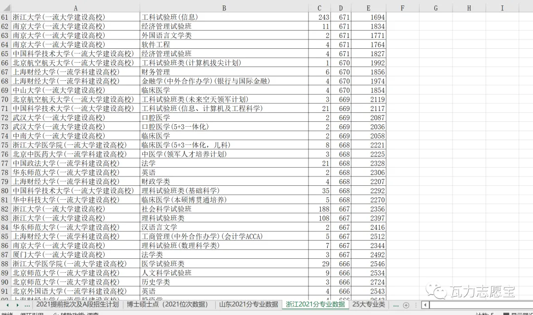 瓦力 2027 天津高考大数据 开始发布(持续免费更新)-第22张图片-四季读书网