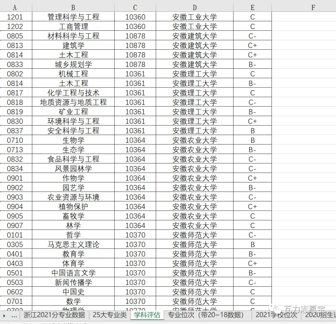 瓦力 2027 天津高考大数据 开始发布(持续免费更新)-第23张图片-四季读书网