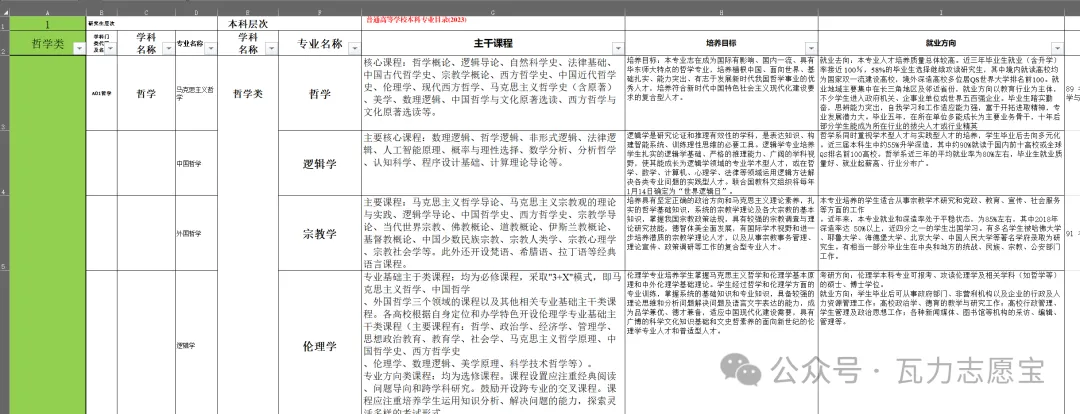 瓦力 2027 天津高考大数据 开始发布(持续免费更新)-第24张图片-四季读书网