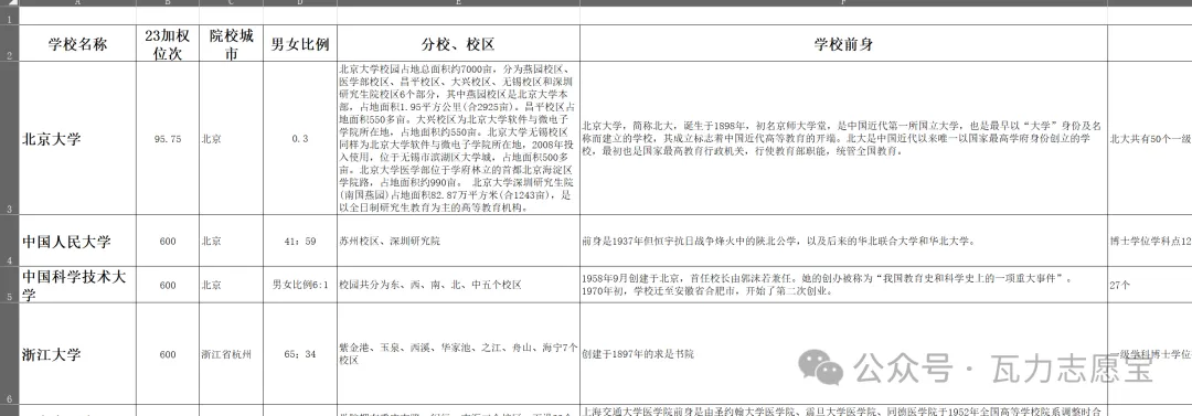 瓦力 2027 天津高考大数据 开始发布(持续免费更新)-第25张图片-四季读书网