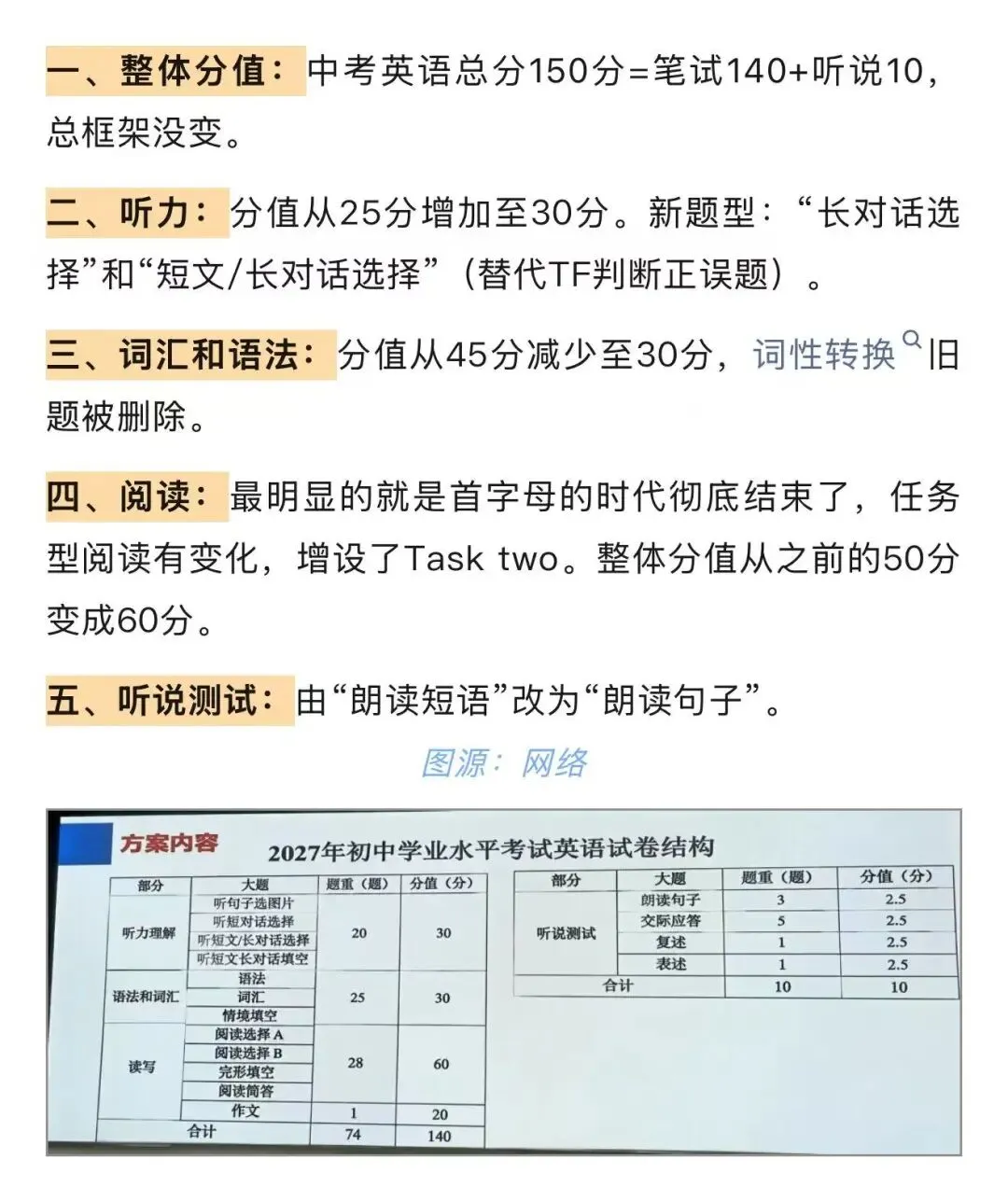 上海中考英语试卷结构变化,首字母时代结束-第1张图片-四季读书网 上海中考英语试卷结构变化,首字母时代结束-第1张图片-四季读书网