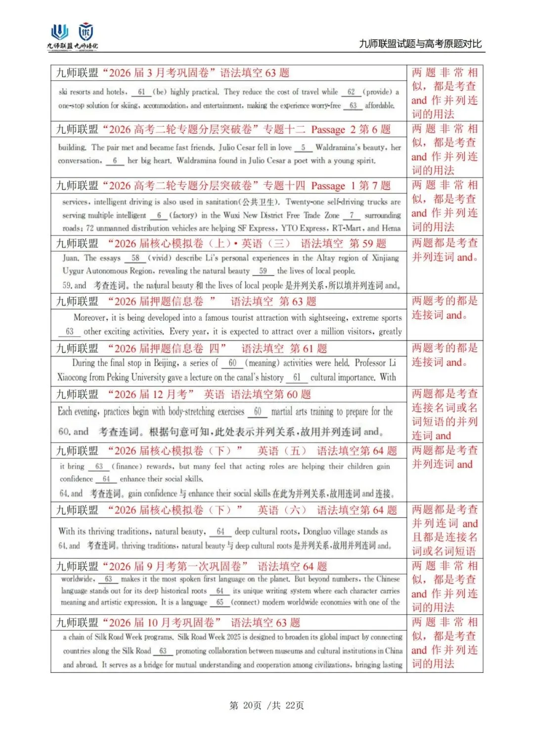 喜报!九师联盟试题与2026高考原题对比(英语)-第20张图片-四季读书网