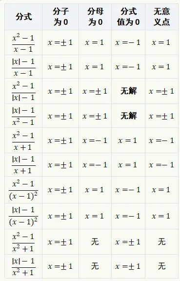 初二分式救命指南(1):分式的定义-第5张图片-四季读书网