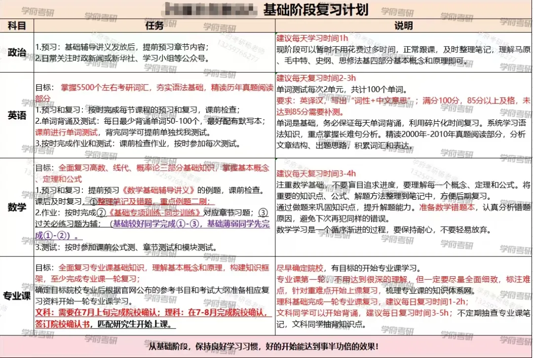 27考研冲刺如何抢分?面授+督学+模考,学府考研助你高效突破瓶颈!-第12张图片-四季读书网