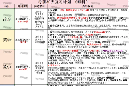 27考研冲刺如何抢分?面授+督学+模考,学府考研助你高效突破瓶颈!-第13张图片-四季读书网