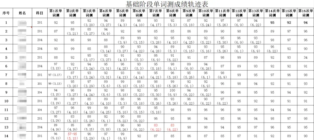 27考研冲刺如何抢分?面授+督学+模考,学府考研助你高效突破瓶颈!-第21张图片-四季读书网