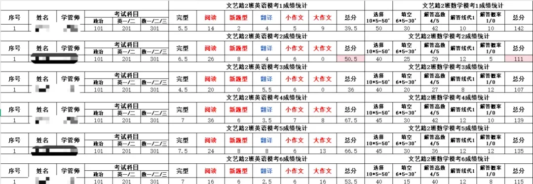 27考研冲刺如何抢分?面授+督学+模考,学府考研助你高效突破瓶颈!-第22张图片-四季读书网
