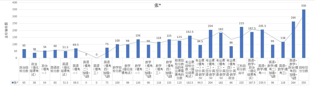 27考研冲刺如何抢分?面授+督学+模考,学府考研助你高效突破瓶颈!-第23张图片-四季读书网