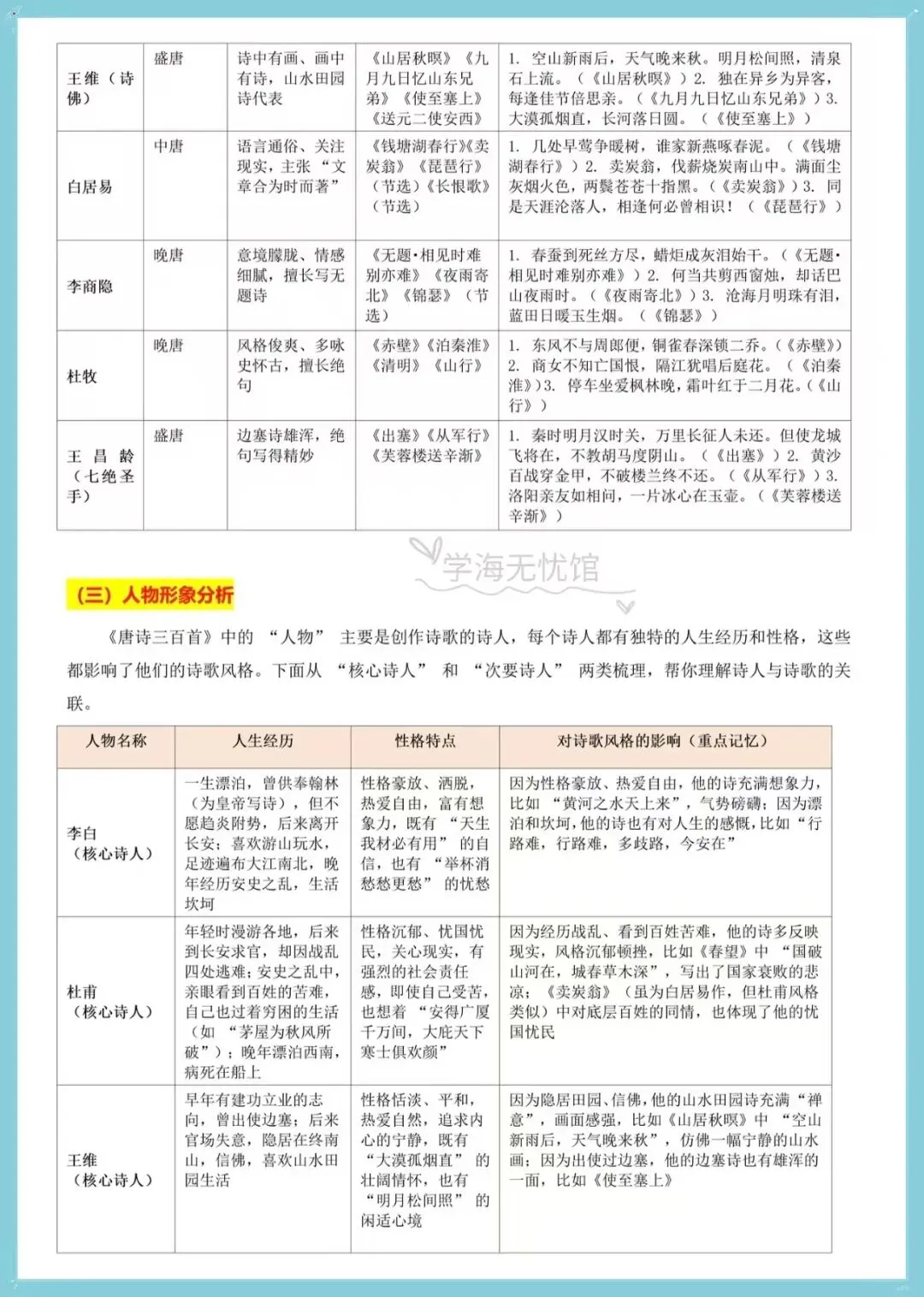初三语文|2026秋九年级上册语文必读名著《唐诗三百首》知识清单梳理!-第4张图片-四季读书网