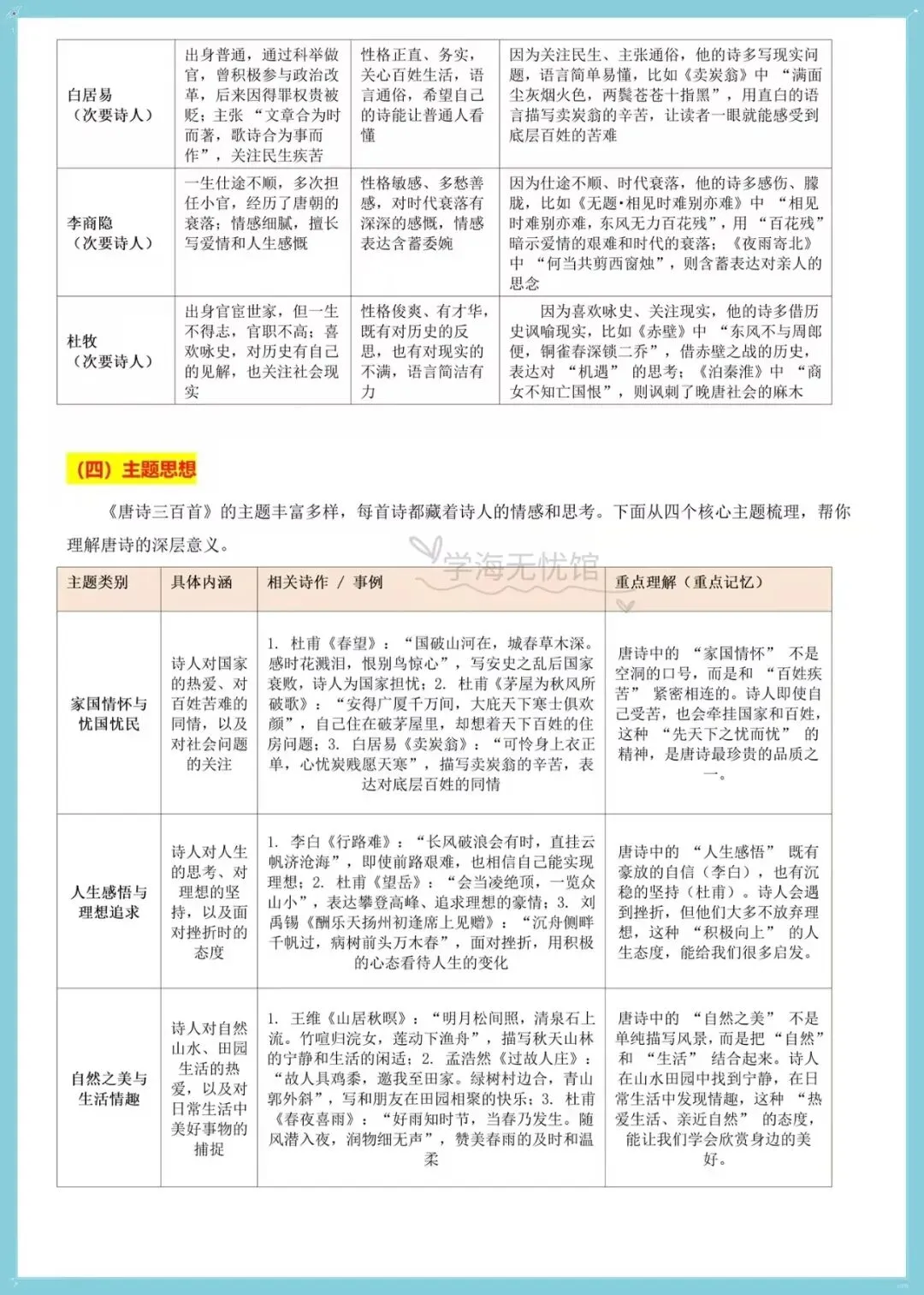 初三语文|2026秋九年级上册语文必读名著《唐诗三百首》知识清单梳理!-第5张图片-四季读书网