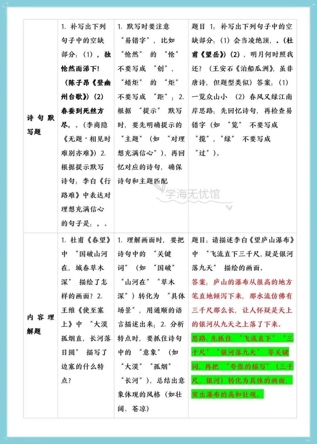 初三语文|2026秋九年级上册语文必读名著《唐诗三百首》知识清单梳理!-第7张图片-四季读书网