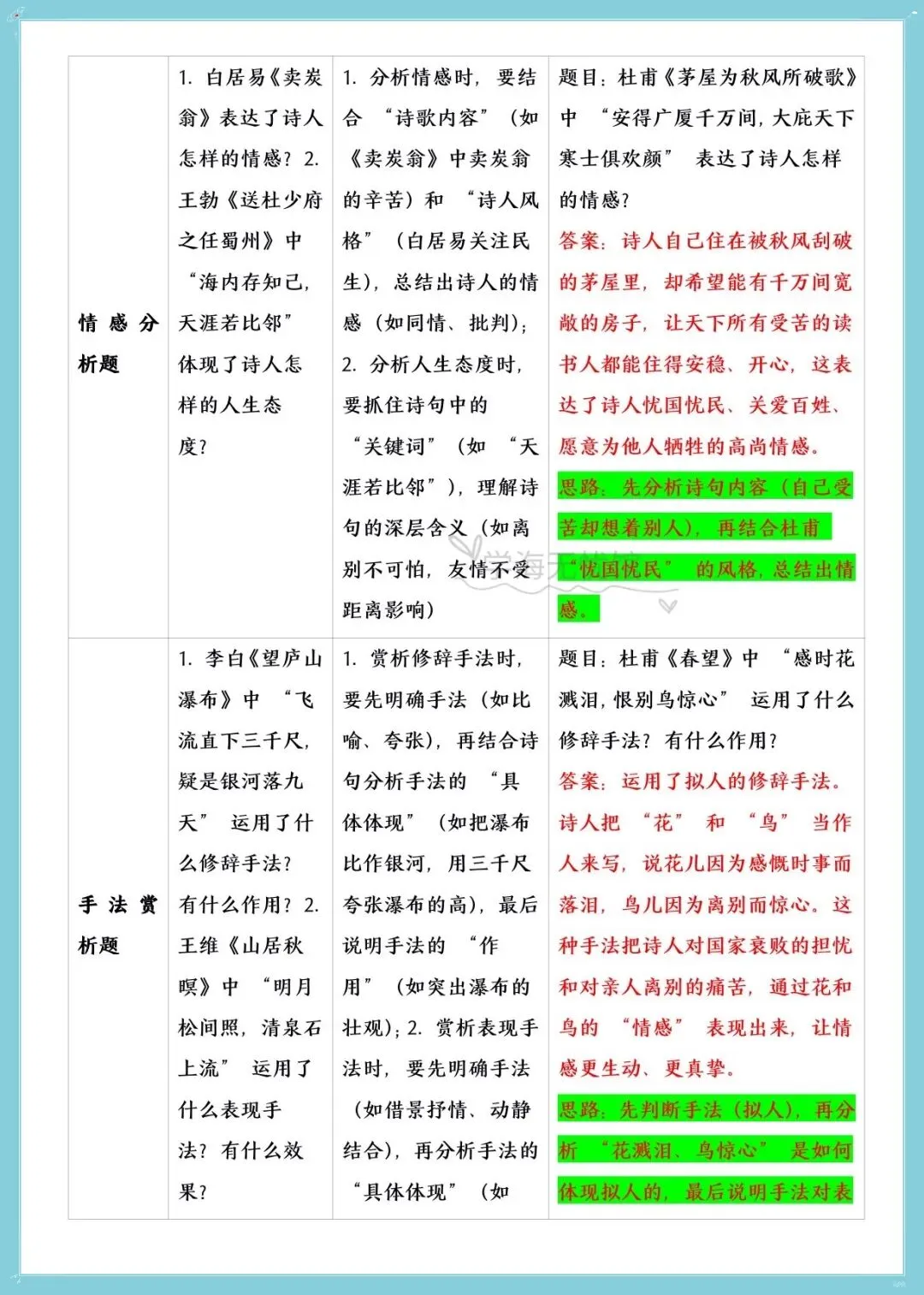 初三语文|2026秋九年级上册语文必读名著《唐诗三百首》知识清单梳理!-第8张图片-四季读书网