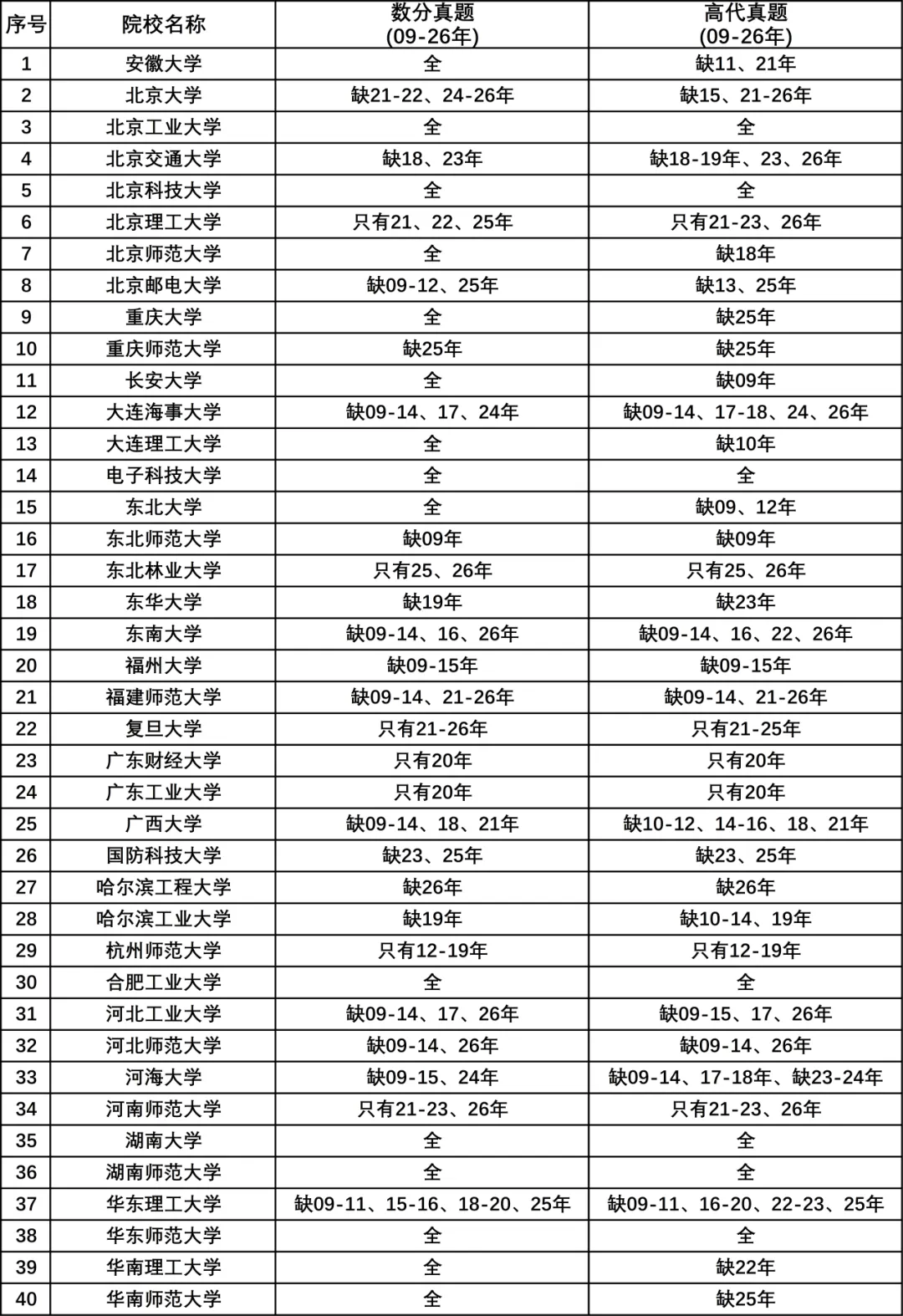 27考研真题使用指南 | 历年真题汇总-第3张图片-四季读书网 27考研真题使用指南 | 历年真题汇总-第3张图片-四季读书网