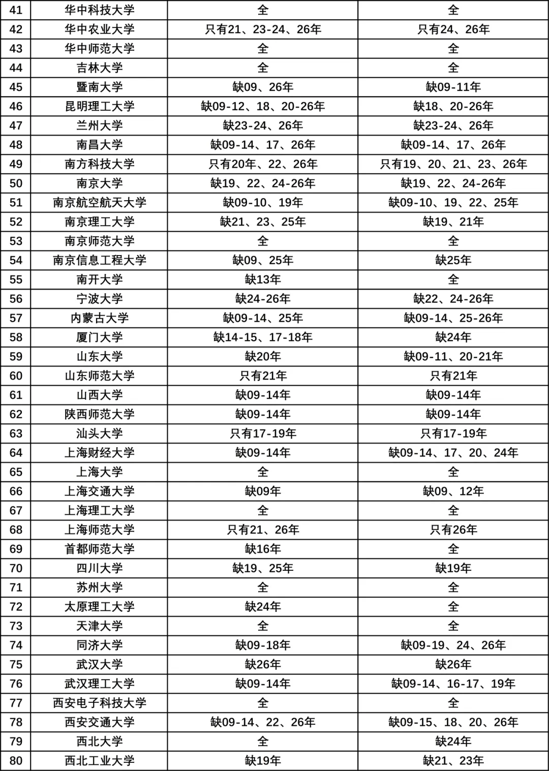 27考研真题使用指南 | 历年真题汇总-第4张图片-四季读书网 27考研真题使用指南 | 历年真题汇总-第4张图片-四季读书网