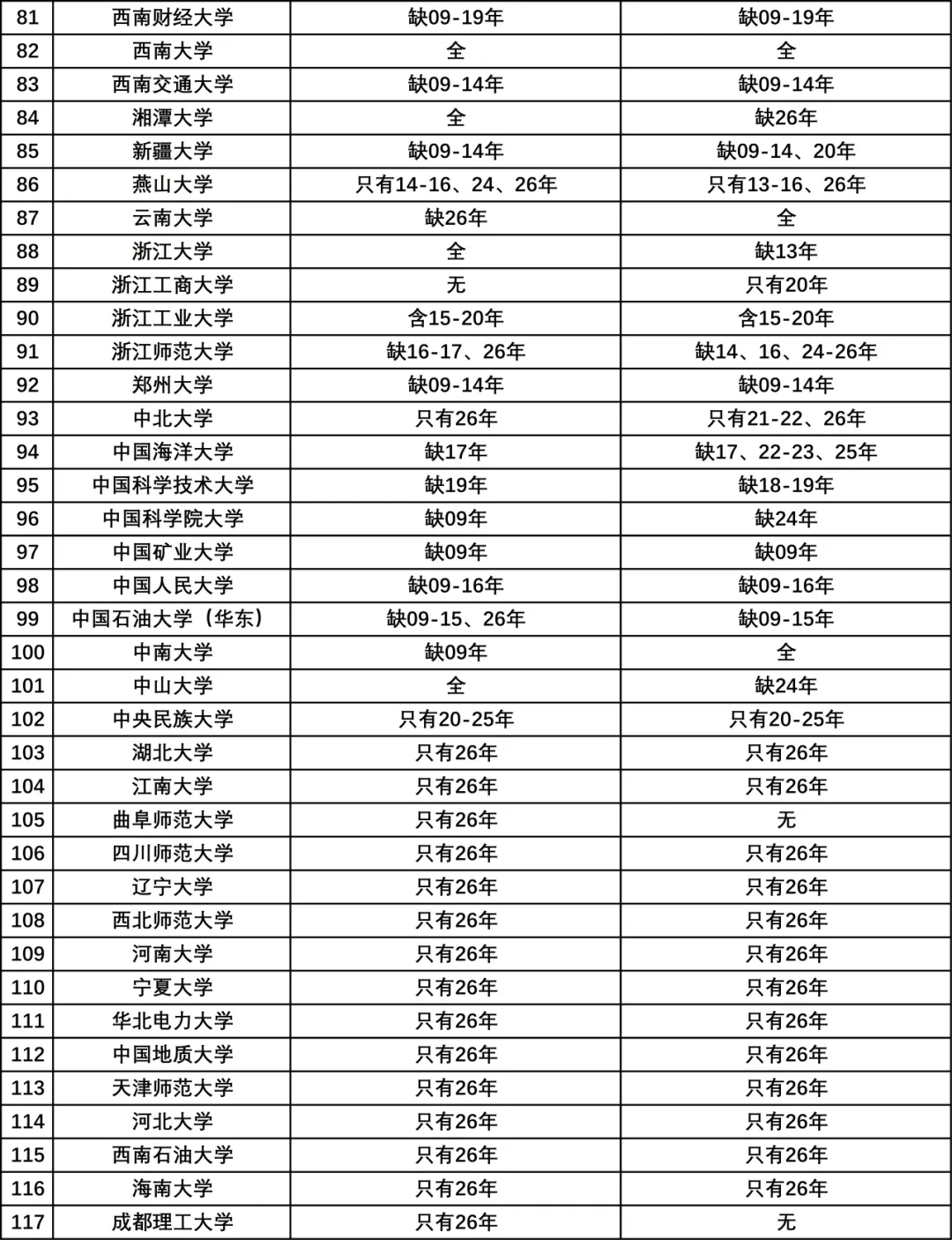 27考研真题使用指南 | 历年真题汇总-第5张图片-四季读书网 27考研真题使用指南 | 历年真题汇总-第5张图片-四季读书网