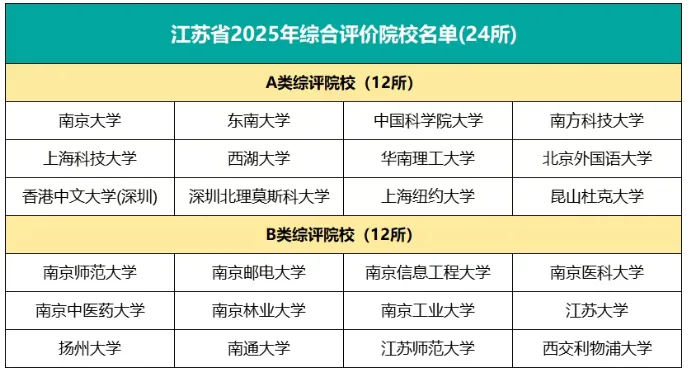 2026年扬州市中考自主招生情况总结-第2张图片-四季读书网