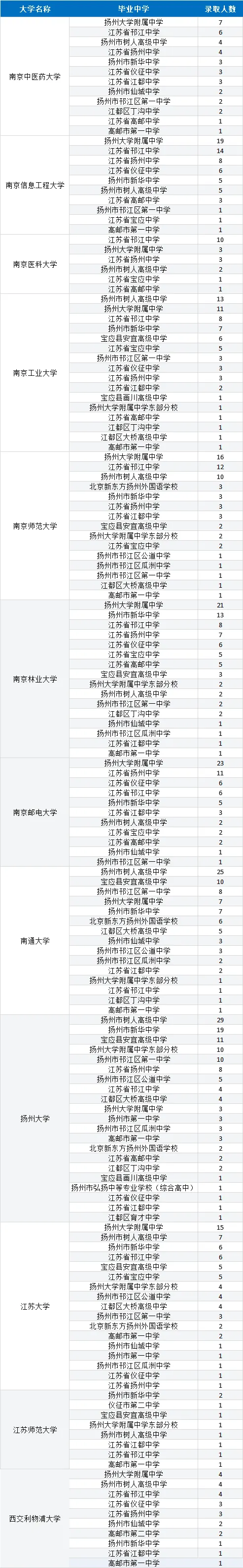 2026年扬州市中考自主招生情况总结-第7张图片-四季读书网