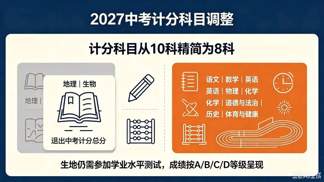 陕西6市2027中考改革解读:生地退出计分,家长真正要盯的是这8件事-第1张图片-四季读书网