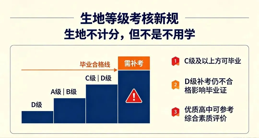陕西6市2027中考改革解读:生地退出计分,家长真正要盯的是这8件事-第2张图片-四季读书网