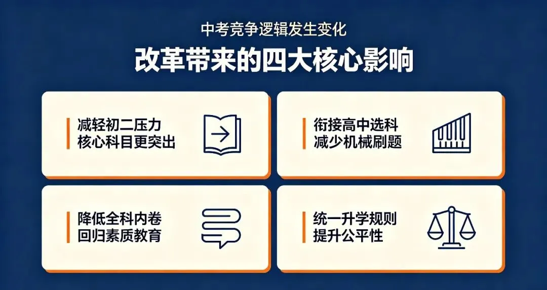 陕西6市2027中考改革解读:生地退出计分,家长真正要盯的是这8件事-第3张图片-四季读书网