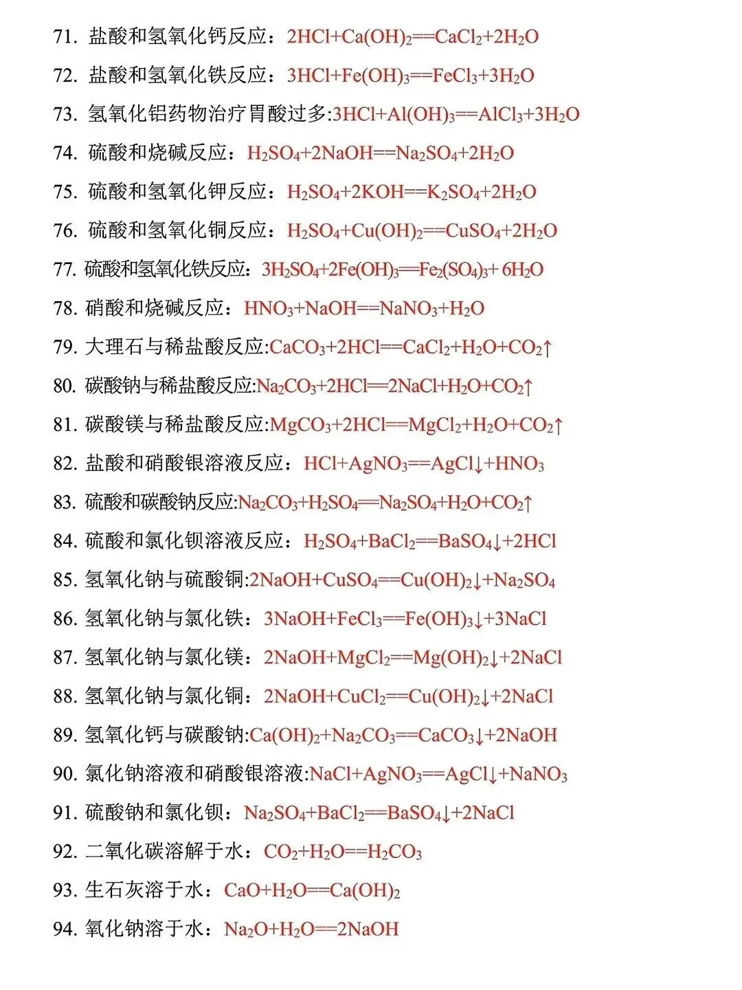 中考必考118个化学方程式-第7张图片-四季读书网