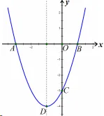 中考数学:一题二十问,二次函数一网打尽!-第4张图片-四季读书网 中考数学:一题二十问,二次函数一网打尽!-第4张图片-四季读书网