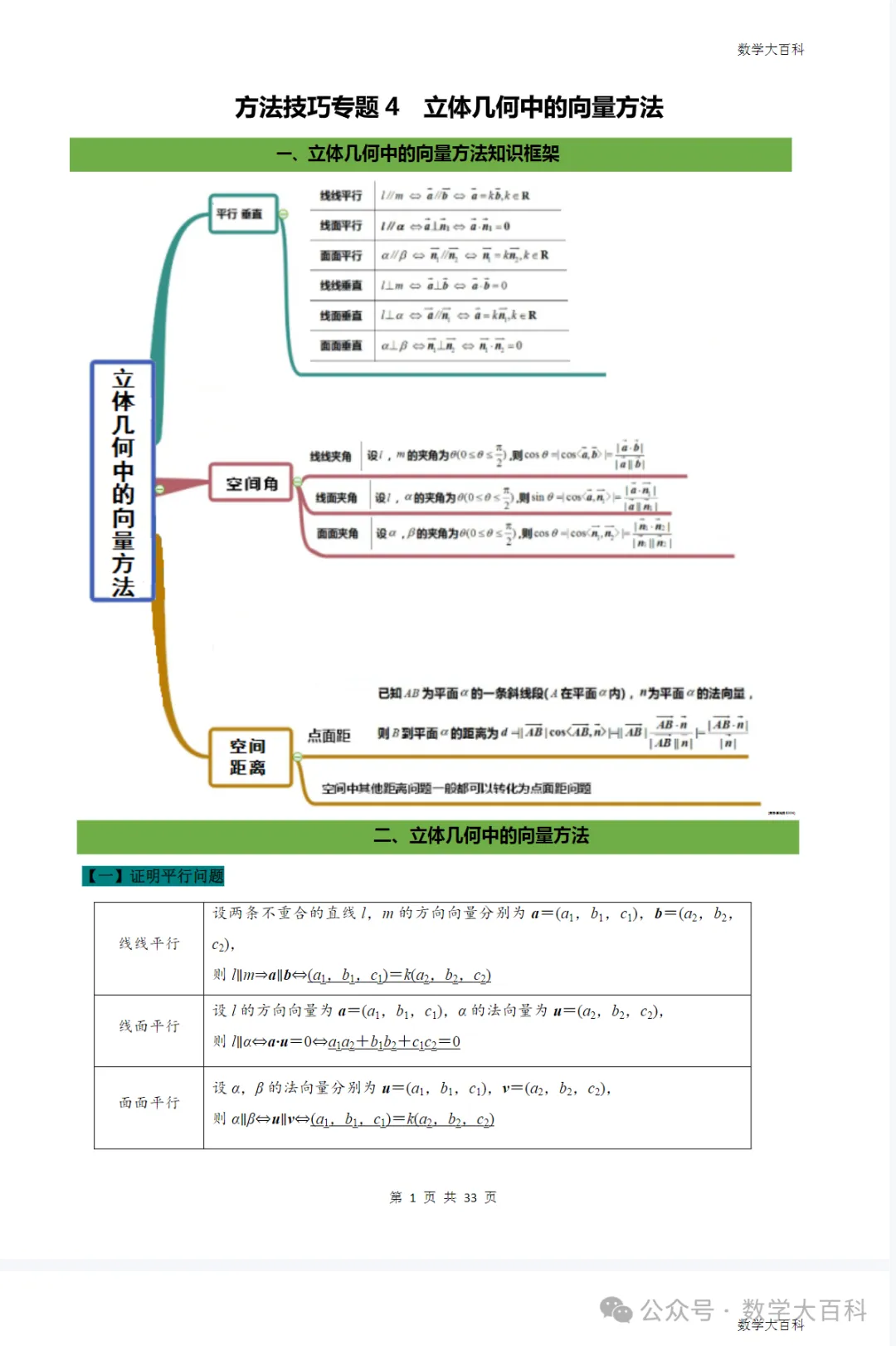 高考数学复习技巧方法专题课程30讲快速提高分数【一个学期陪伴孩子努力改变自己】-第6张图片-四季读书网