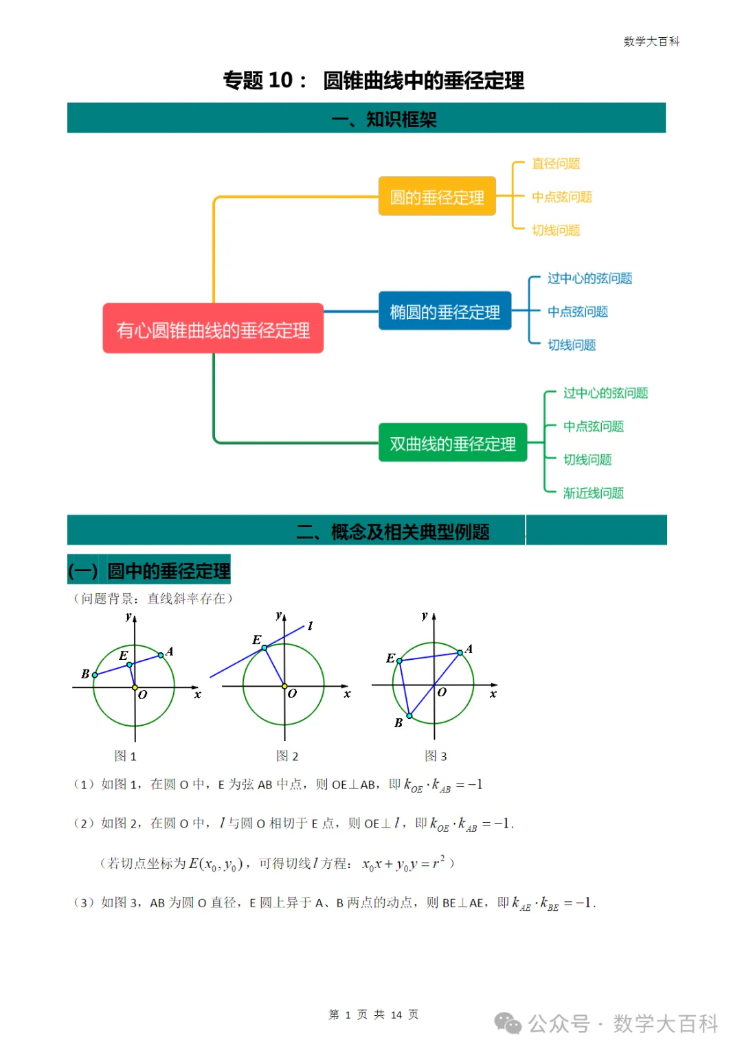 高考数学复习技巧方法专题课程30讲快速提高分数【一个学期陪伴孩子努力改变自己】-第12张图片-四季读书网