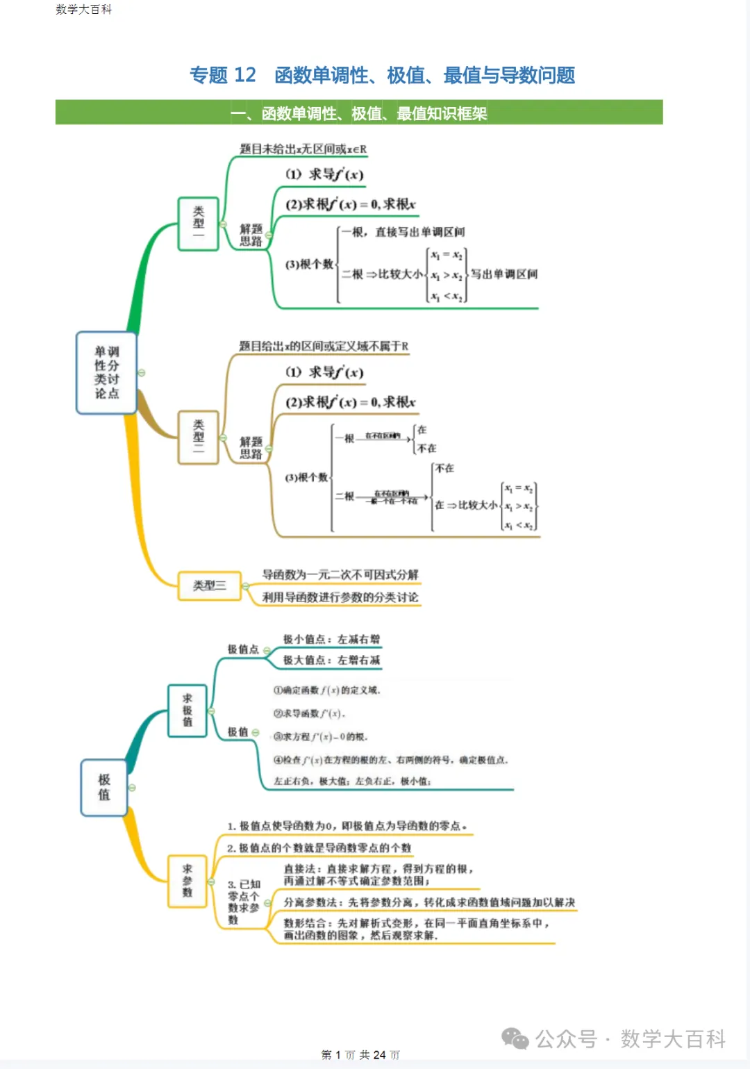 高考数学复习技巧方法专题课程30讲快速提高分数【一个学期陪伴孩子努力改变自己】-第14张图片-四季读书网