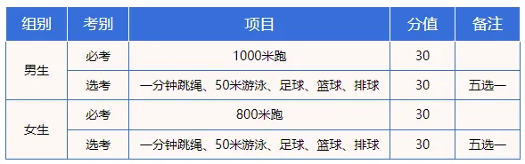 今年海南中考体育考试时间定了!考试项目和评分标准→-第2张图片-四季读书网