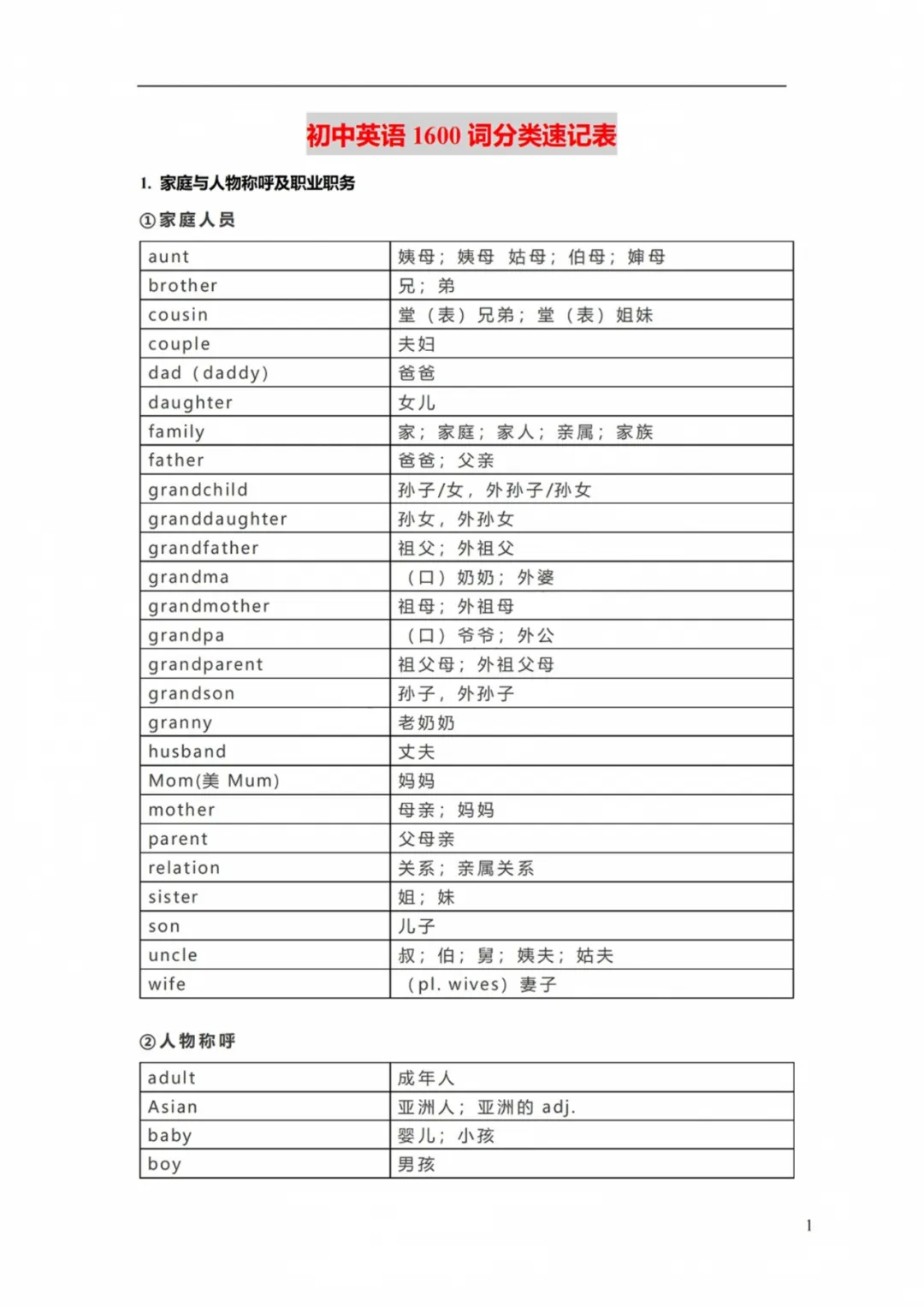 免费领取:高考3500、中考1600英语词汇表词电子版-第2张图片-四季读书网