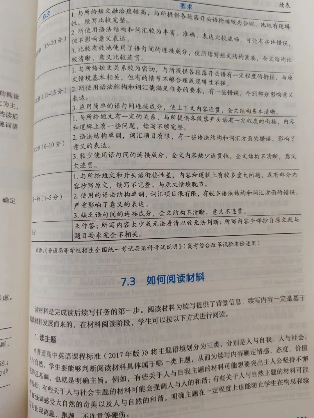高考英语写作越来越重视中国文化、时代热点,中式翻译式表达,正在慢慢拿不到高分,现在反套路,生硬模板反而会扣分.-第12张图片-四季读书网 高考英语写作越来越重视中国文化、时代热点,中式翻译式表达,正在慢慢拿不到高分,现在反套路,生硬模板反而会扣分.-第12张图片-四季读书网