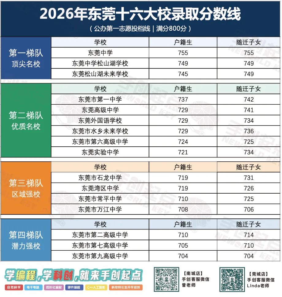 东莞中考4大降分录取途径全解析|手创升学科普-第2张图片-四季读书网