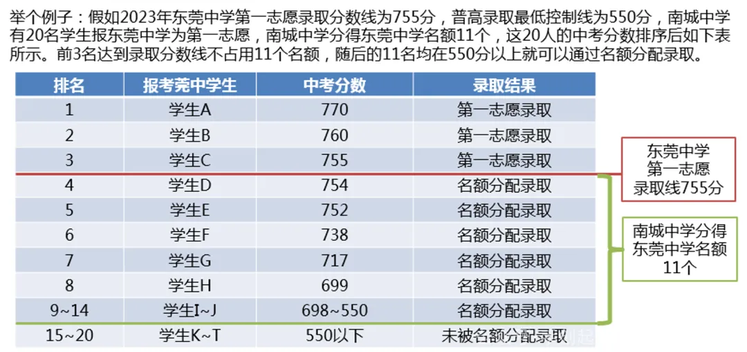 东莞中考4大降分录取途径全解析|手创升学科普-第3张图片-四季读书网