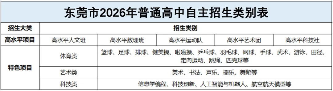 东莞中考4大降分录取途径全解析|手创升学科普-第5张图片-四季读书网