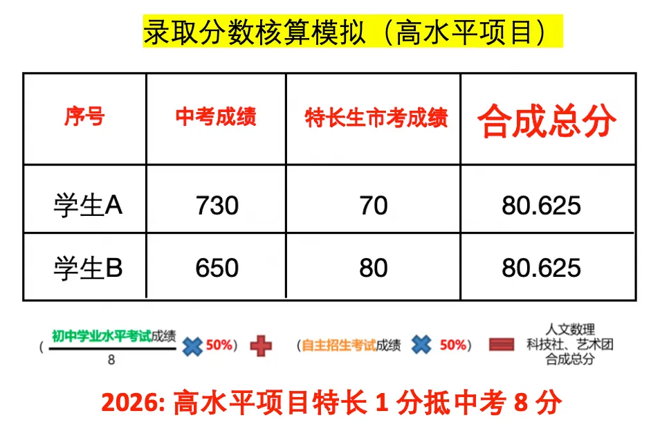 东莞中考4大降分录取途径全解析|手创升学科普-第7张图片-四季读书网