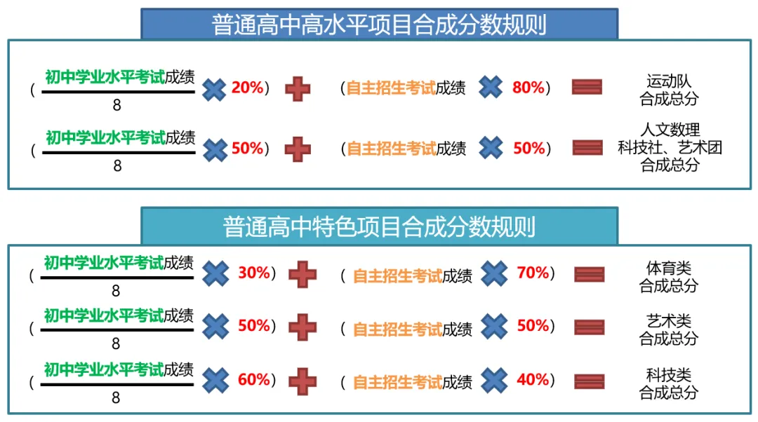 东莞中考4大降分录取途径全解析|手创升学科普-第6张图片-四季读书网