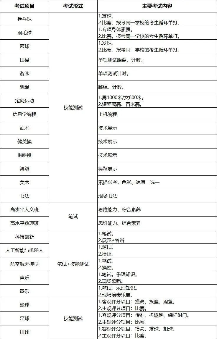 东莞中考4大降分录取途径全解析|手创升学科普-第8张图片-四季读书网