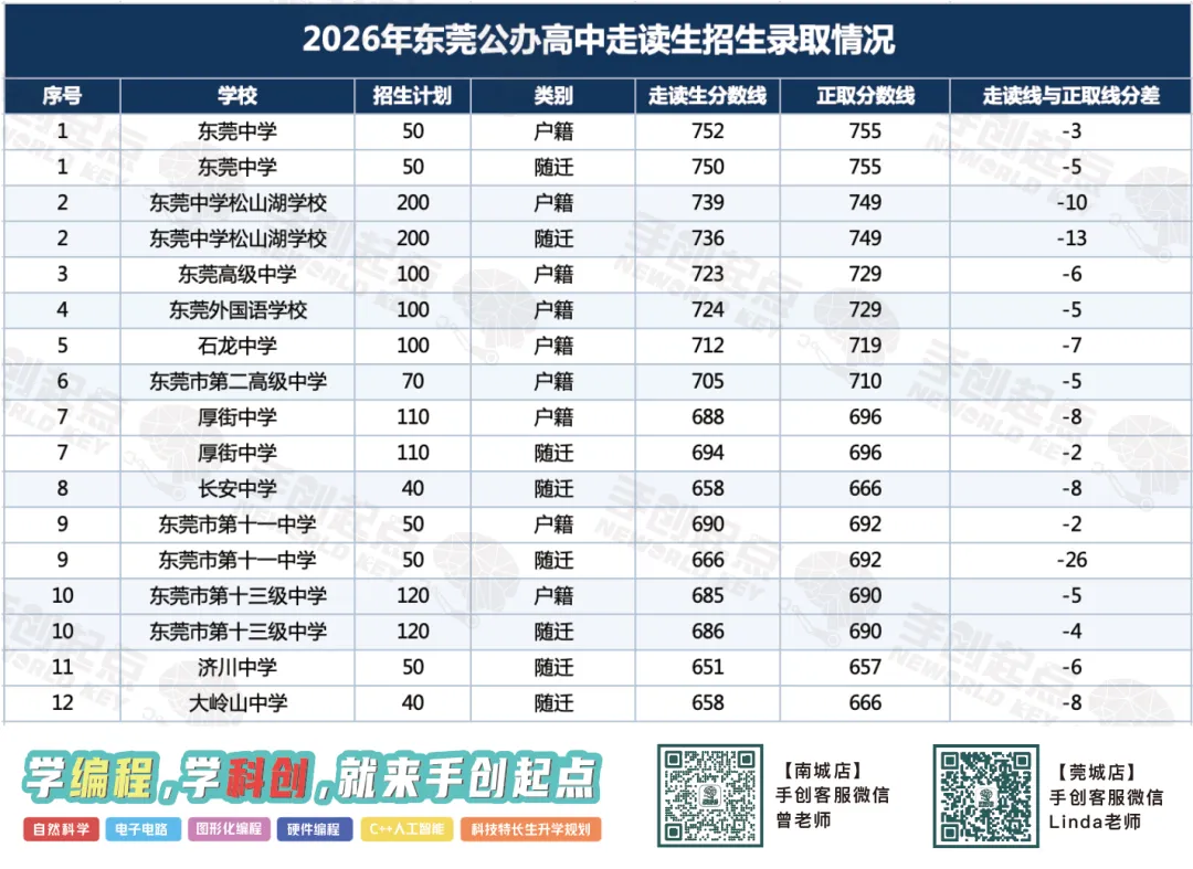 东莞中考4大降分录取途径全解析|手创升学科普-第9张图片-四季读书网