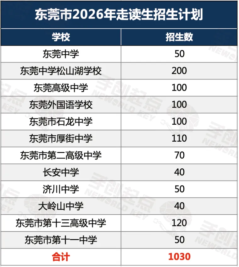 东莞中考4大降分录取途径全解析|手创升学科普-第10张图片-四季读书网