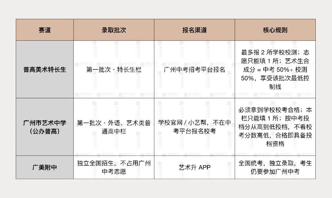【备考攻略】2027届广州美术中考全年时间轴,家长速收藏!-第8张图片-四季读书网 【备考攻略】2027届广州美术中考全年时间轴,家长速收藏!-第8张图片-四季读书网