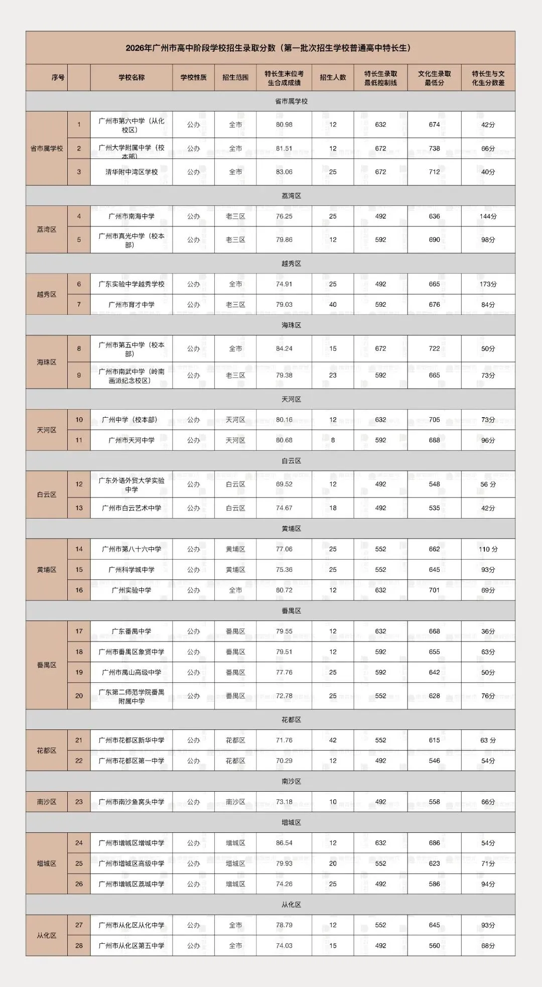 【备考攻略】2027届广州美术中考全年时间轴,家长速收藏!-第10张图片-四季读书网 【备考攻略】2027届广州美术中考全年时间轴,家长速收藏!-第10张图片-四季读书网