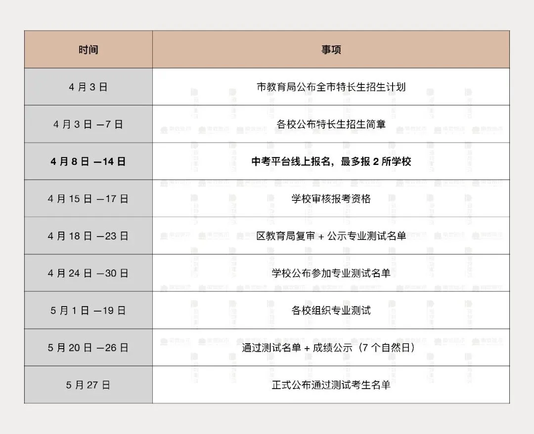 【备考攻略】2027届广州美术中考全年时间轴,家长速收藏!-第34张图片-四季读书网 【备考攻略】2027届广州美术中考全年时间轴,家长速收藏!-第34张图片-四季读书网