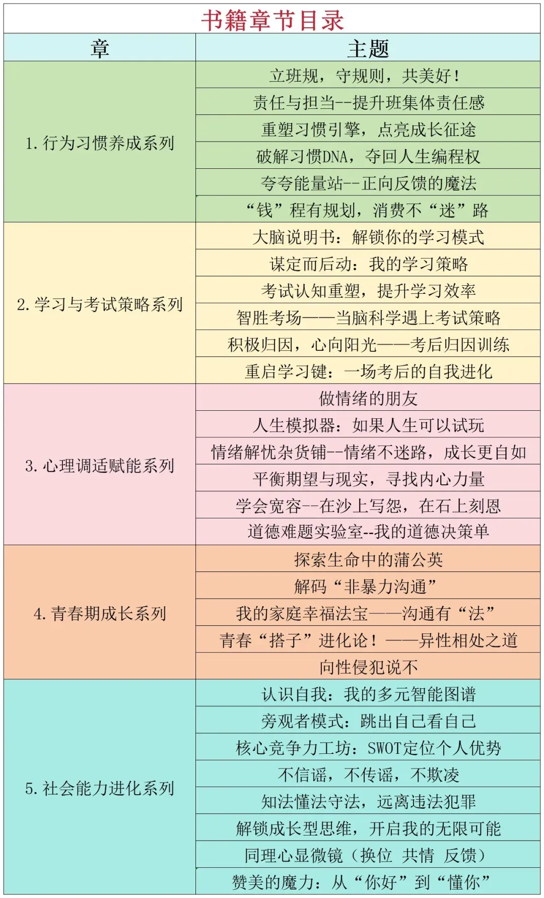 高三丨学会考后试卷分析,找准自我增长点(附考后分析表)-第1张图片-四季读书网