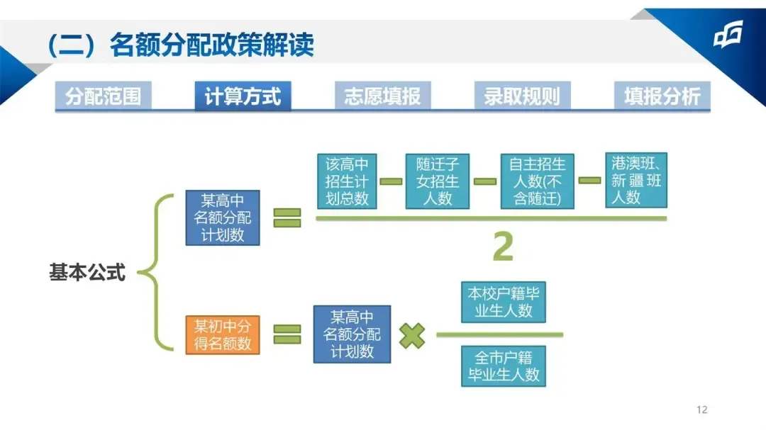 2026东莞中考“降分录取”的4大途径,怎么低分捡漏上名校?-第2张图片-四季读书网 2026东莞中考“降分录取”的4大途径,怎么低分捡漏上名校?-第2张图片-四季读书网
