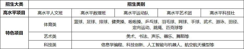 2026东莞中考“降分录取”的4大途径,怎么低分捡漏上名校?-第5张图片-四季读书网 2026东莞中考“降分录取”的4大途径,怎么低分捡漏上名校?-第5张图片-四季读书网