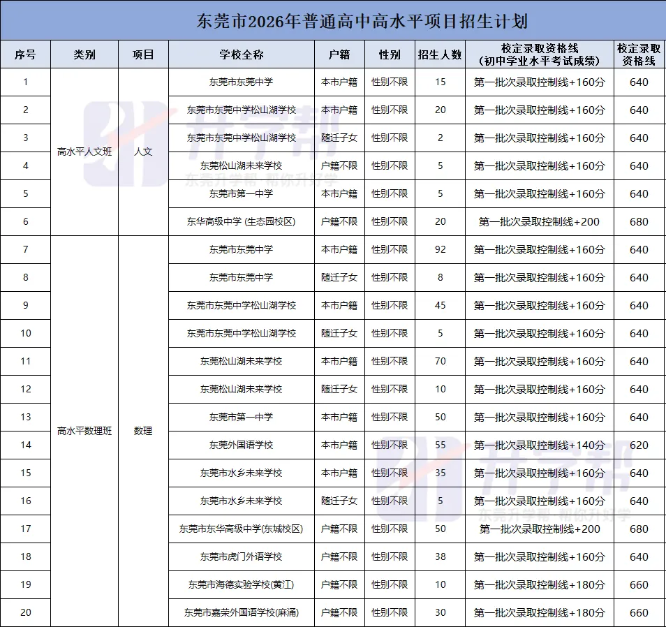 2026东莞中考“降分录取”的4大途径,怎么低分捡漏上名校?-第6张图片-四季读书网 2026东莞中考“降分录取”的4大途径,怎么低分捡漏上名校?-第6张图片-四季读书网
